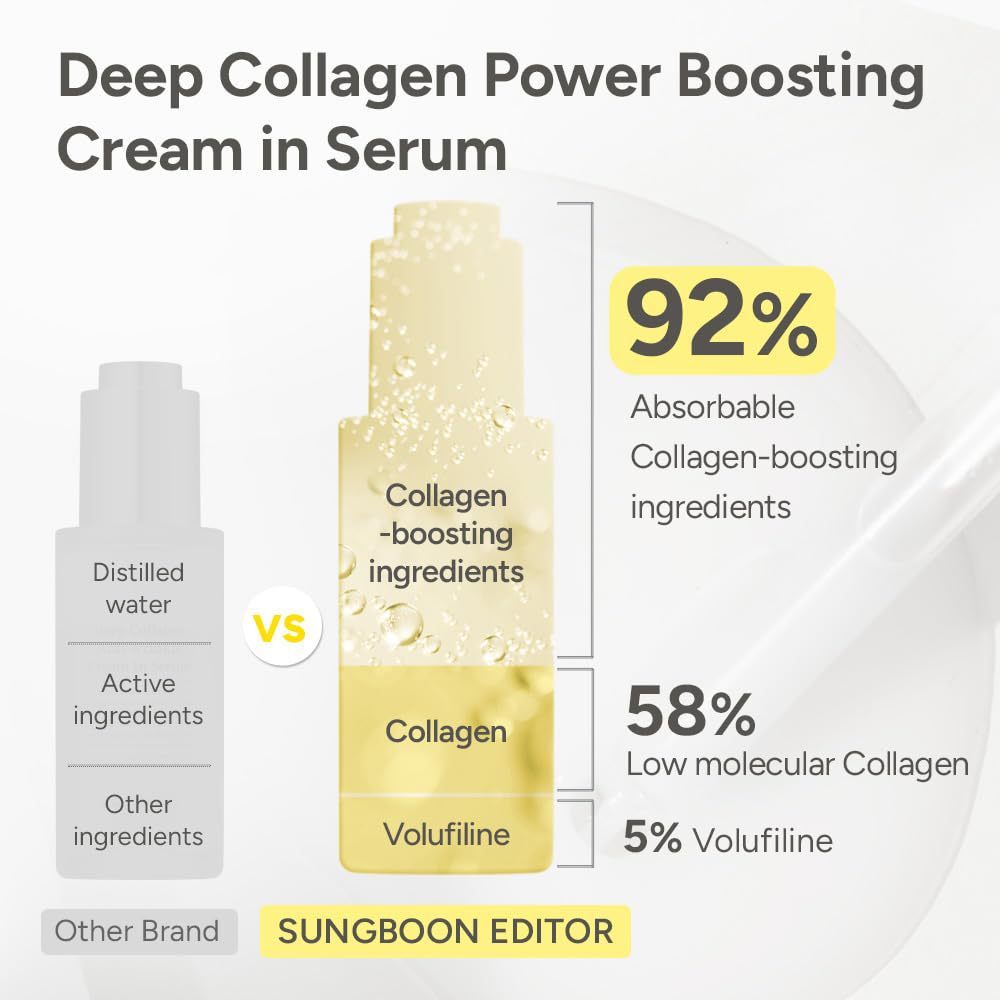 DermaLift™ Volufiline-Boosted Korean Collagen Serum