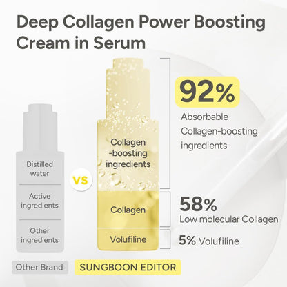 DermaLift™ Volufiline-Boosted Korean Collagen Serum